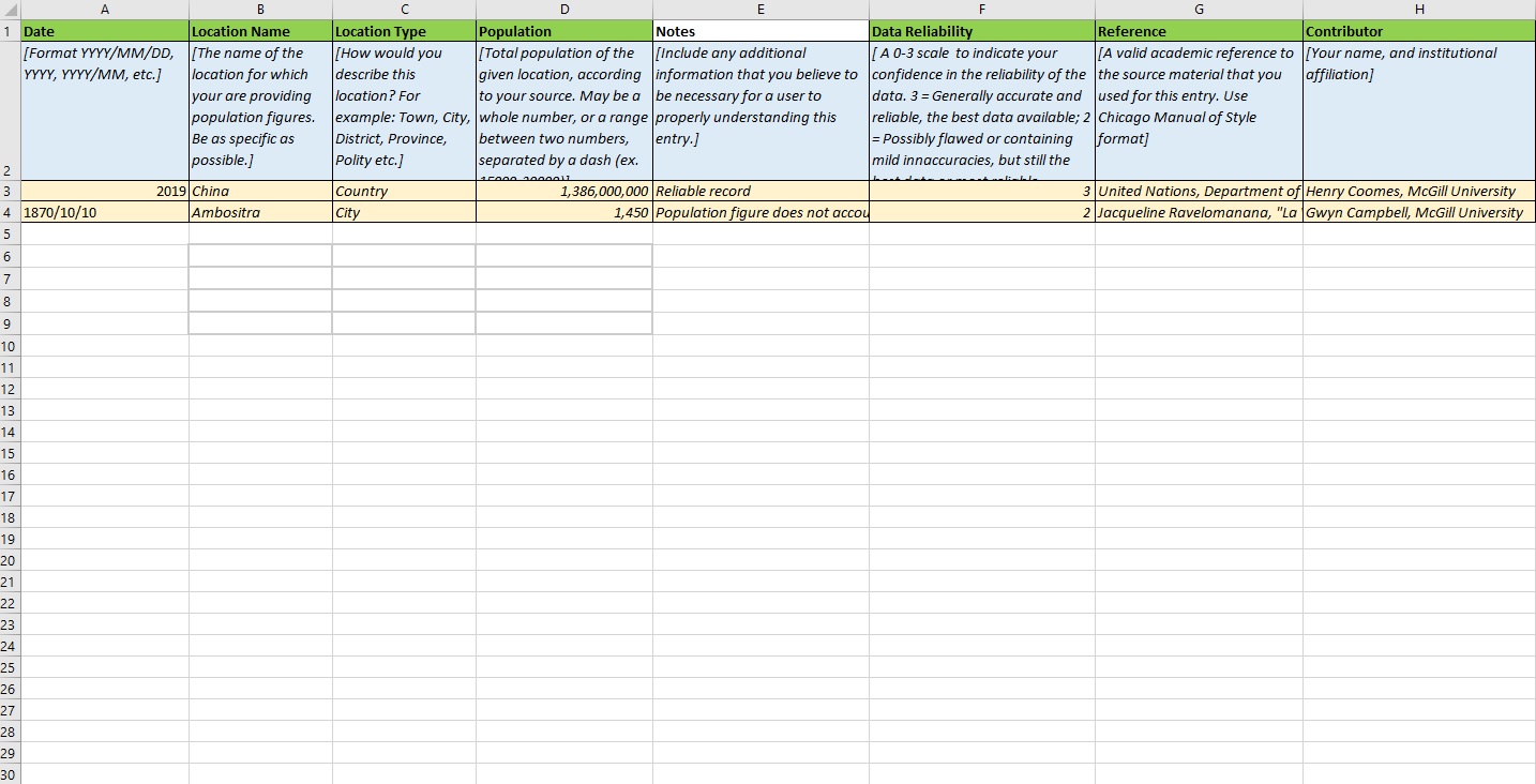 An empty template with pre-established variables.